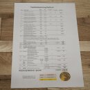 Rothirschgeweih 14 ender Hirsch Medaille Gold CIC 213,71 IP Höhe 140 cm Hirschgeweih Geweih auf geschnitztem Trophäenschild #75